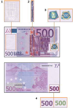 Банкнота 500 ЕВРО. Схема всех элементов защиты